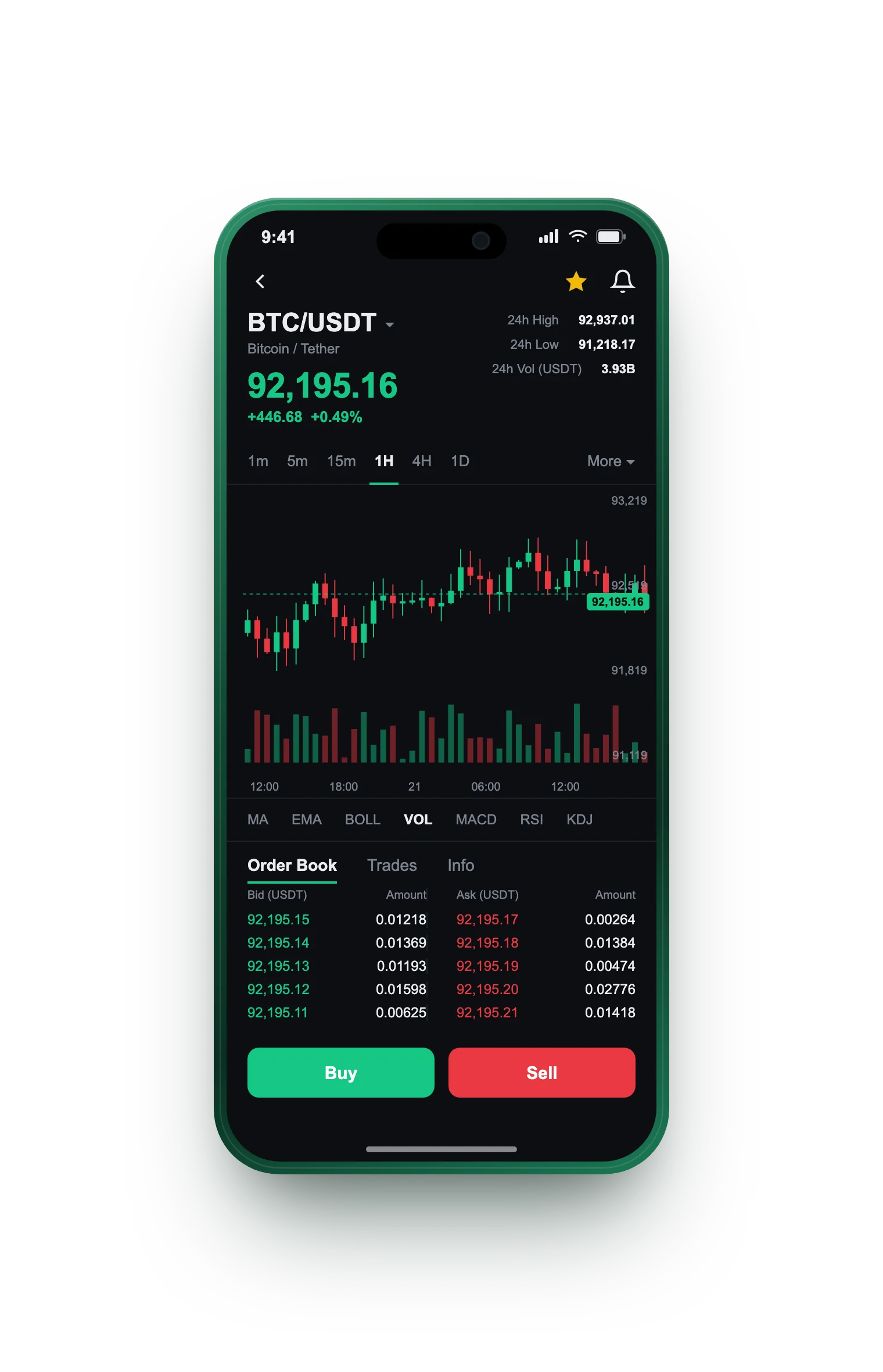 Bastion Mintlund — BTC/USDT live candlestick chart, order book and one-tap Buy/Sell on mobile